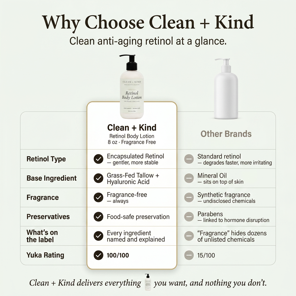 Retinol Lotion – Korean-Inspired Vitamin A Renewal Lotion