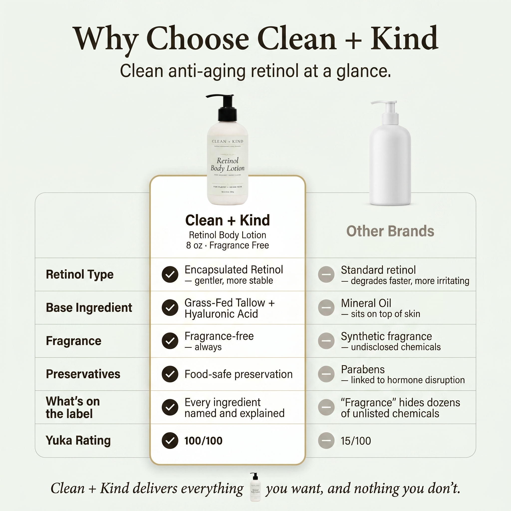 Retinol Lotion – Korean-Inspired Vitamin A Renewal Lotion