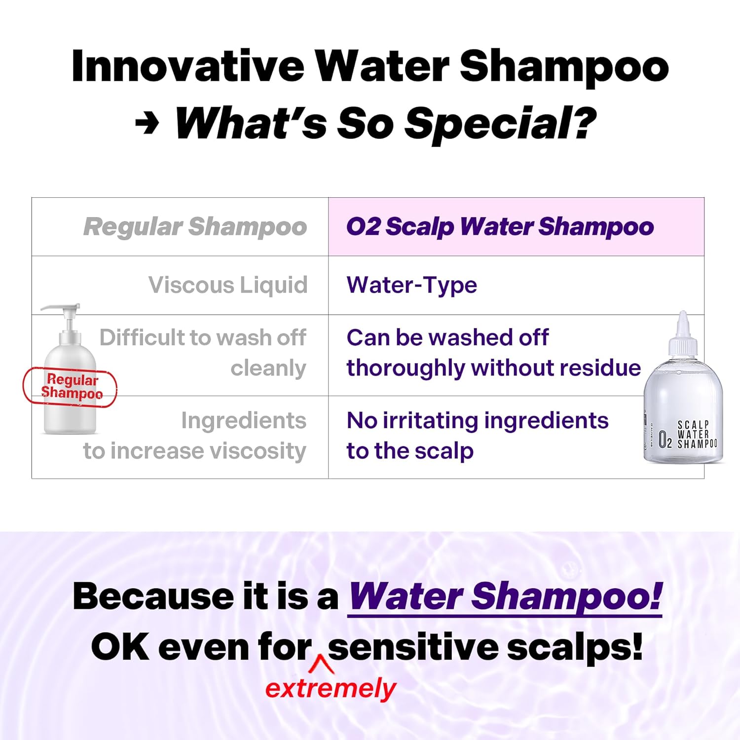 ALIVE:LAB O2 Scalp Water Shampoo – Oxygenating Korean Scalp Care Shampoo