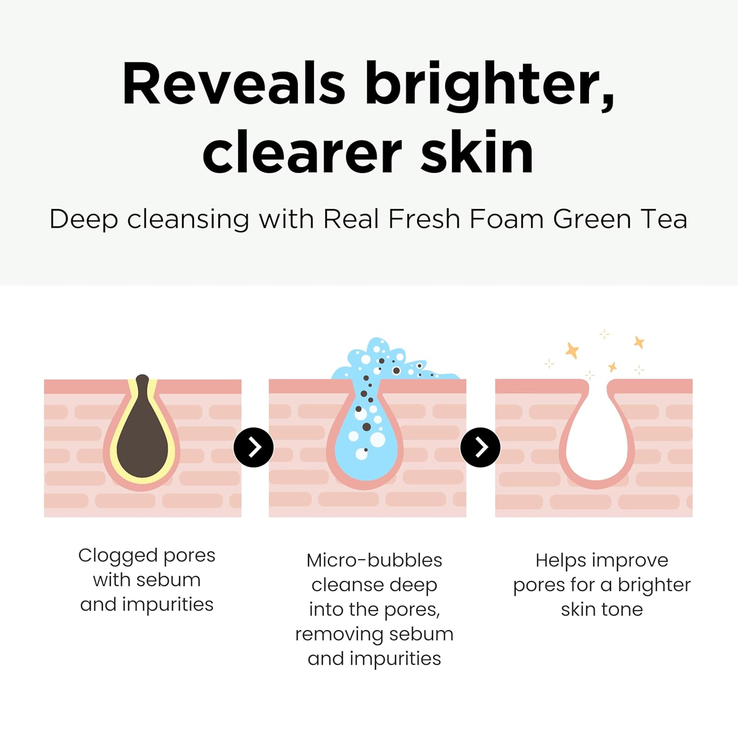 NEOGEN Dermalogy Real Fresh Foam Green Tea – Antioxidant-Rich Korean Foam Cleanser