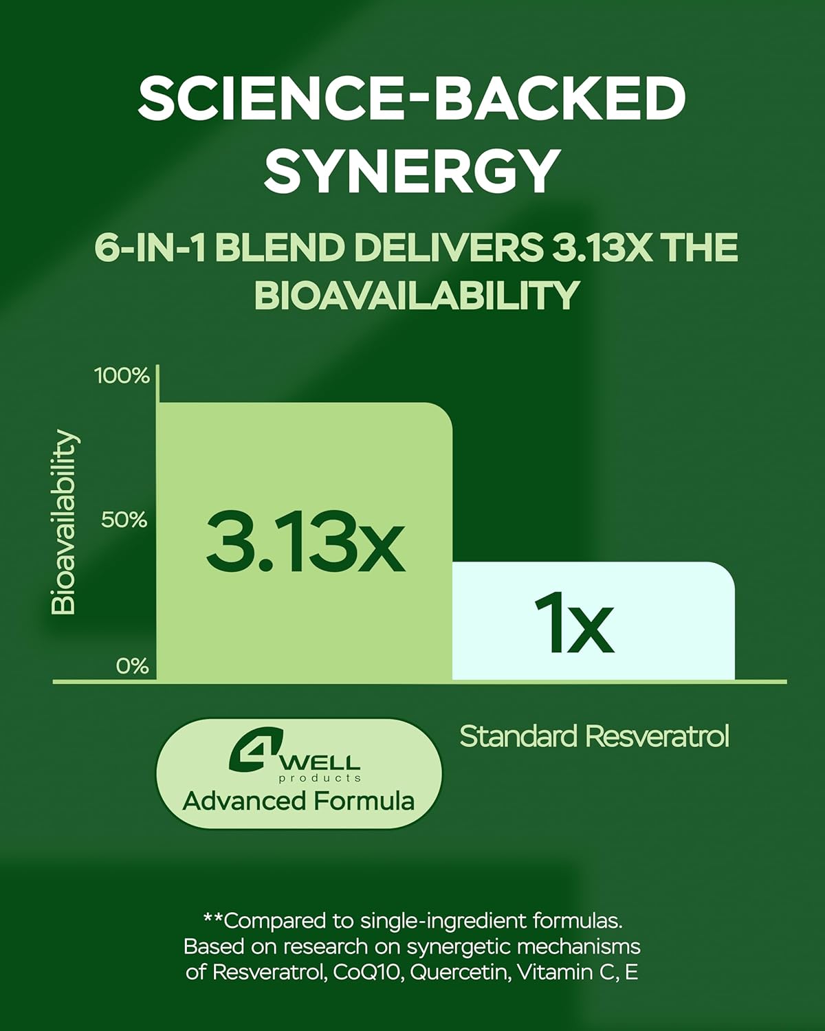 Resveratrol Supplement 1800mg Complex - 180 Capsules