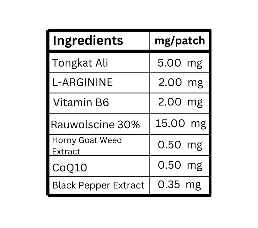 EliteBoost Men's Performance Patch E3 – Energy, Stamina & Vitality