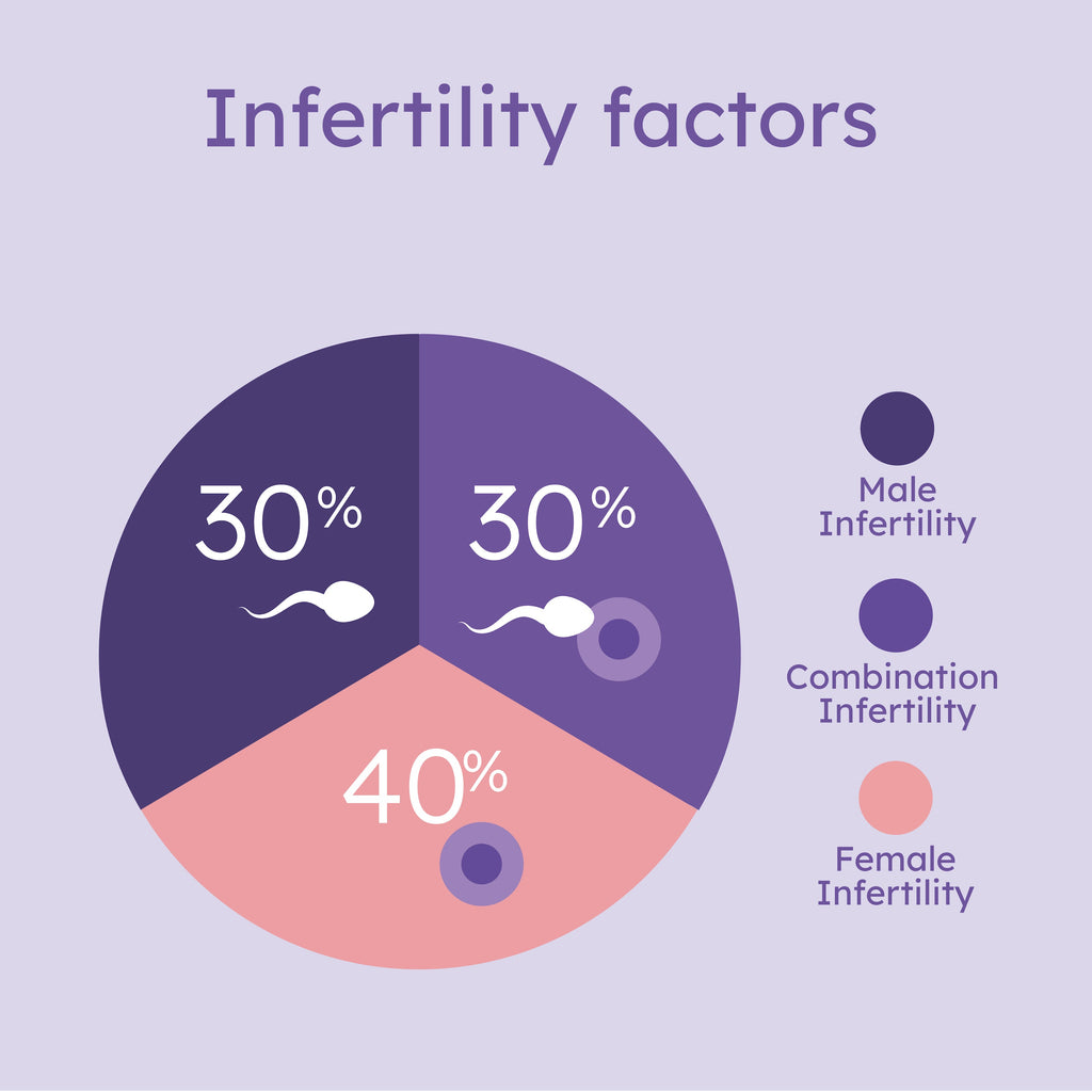 At-Home Sperm Test for Male Fertility - FDA Cleared