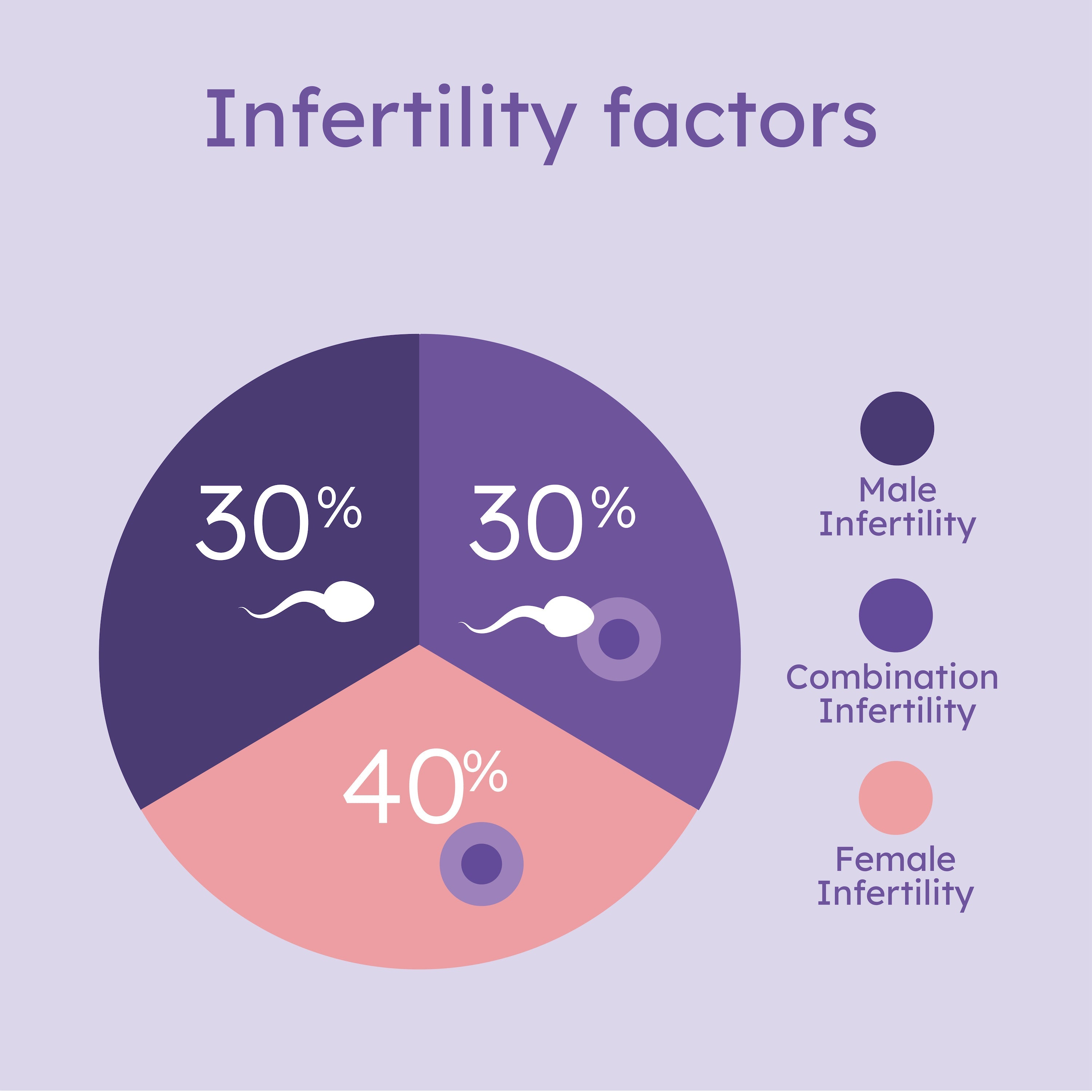 At-Home Sperm Test for Male Fertility - FDA Cleared
